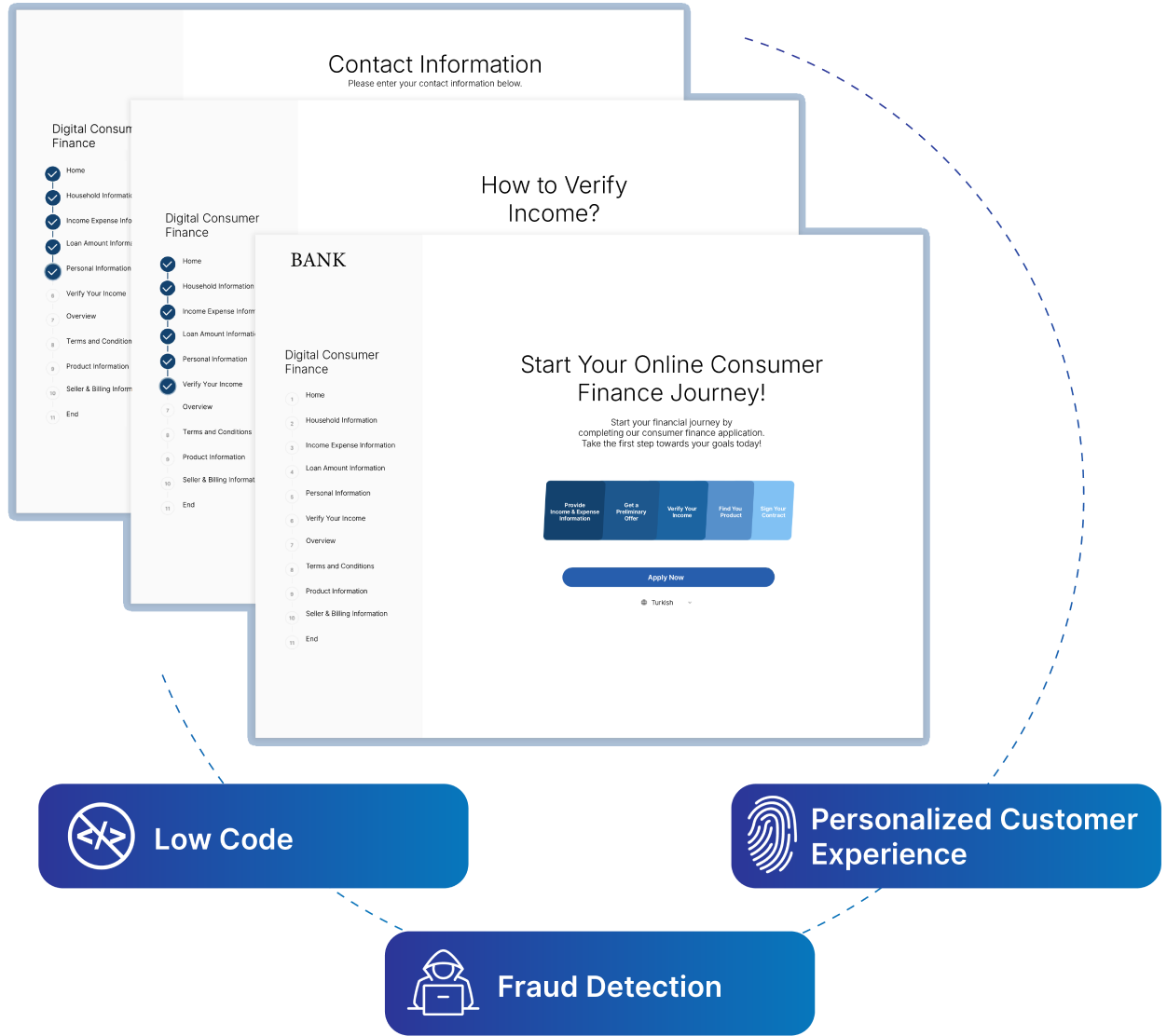 Dijital Platform Appwys