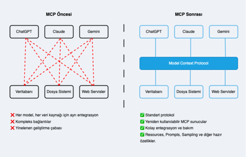 C:\Users\bcankaya\AppData\Local\Microsoft\Windows\INetCache\Content.MSO\CF7238B.tmp