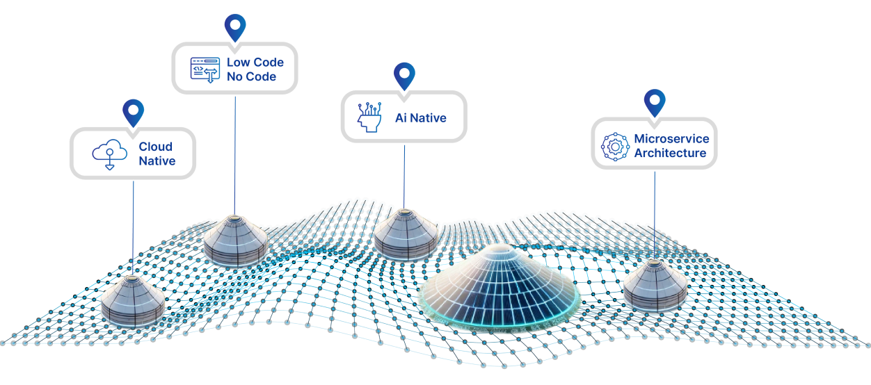 Oba Suite Cloud Native Microservice Teknoloji Platformu