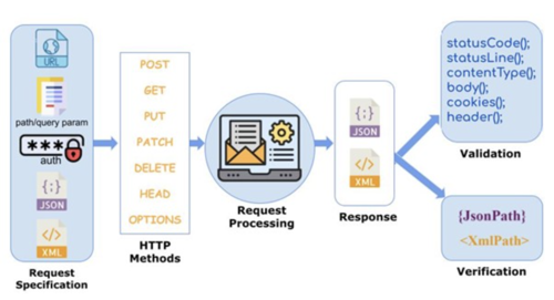 A diagram of a computer

Description automatically generated