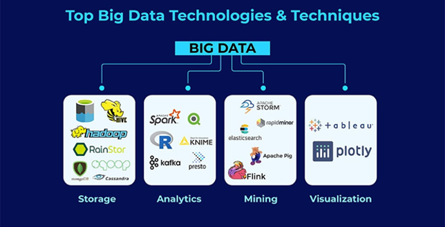 big data technologies techniques